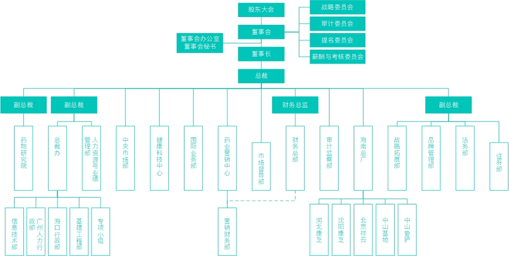 BETWAY·必威(西汉姆联)官方网站-West Ham United
